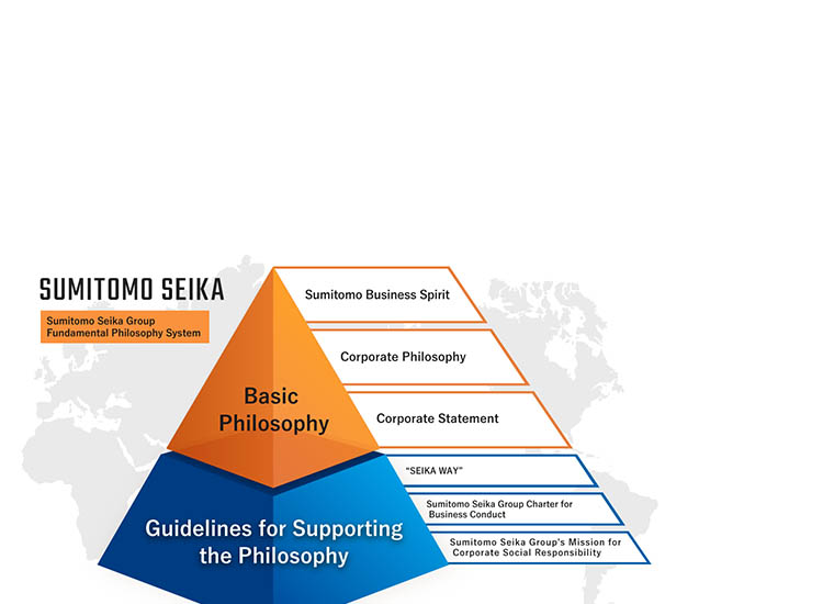 Our Mission -Sumitomo Seika Group Basic Philosophy System