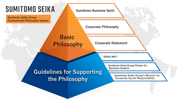 Sumitomo Seika Fundamental Philosophy System