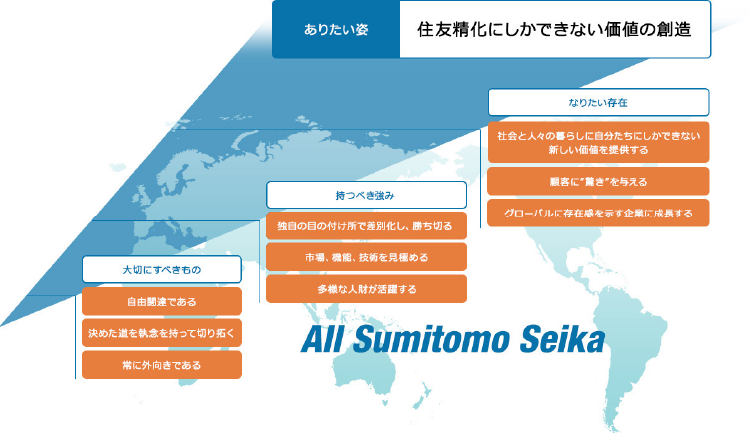 SEIKA WAY