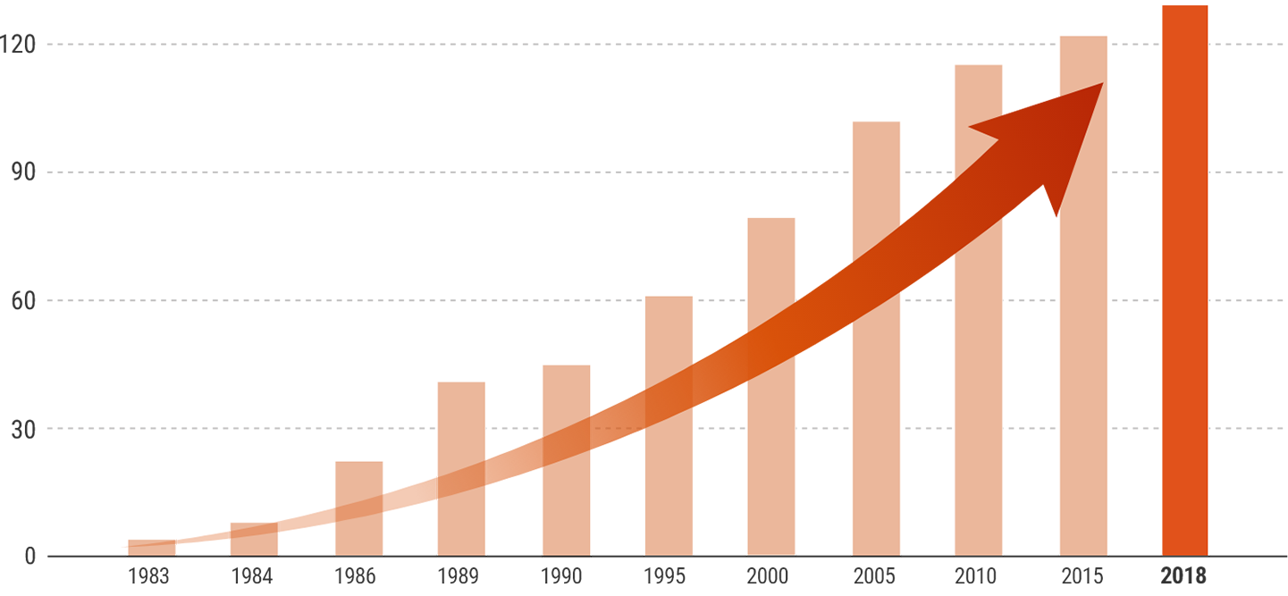 Number of installations in Japan (cumulative)