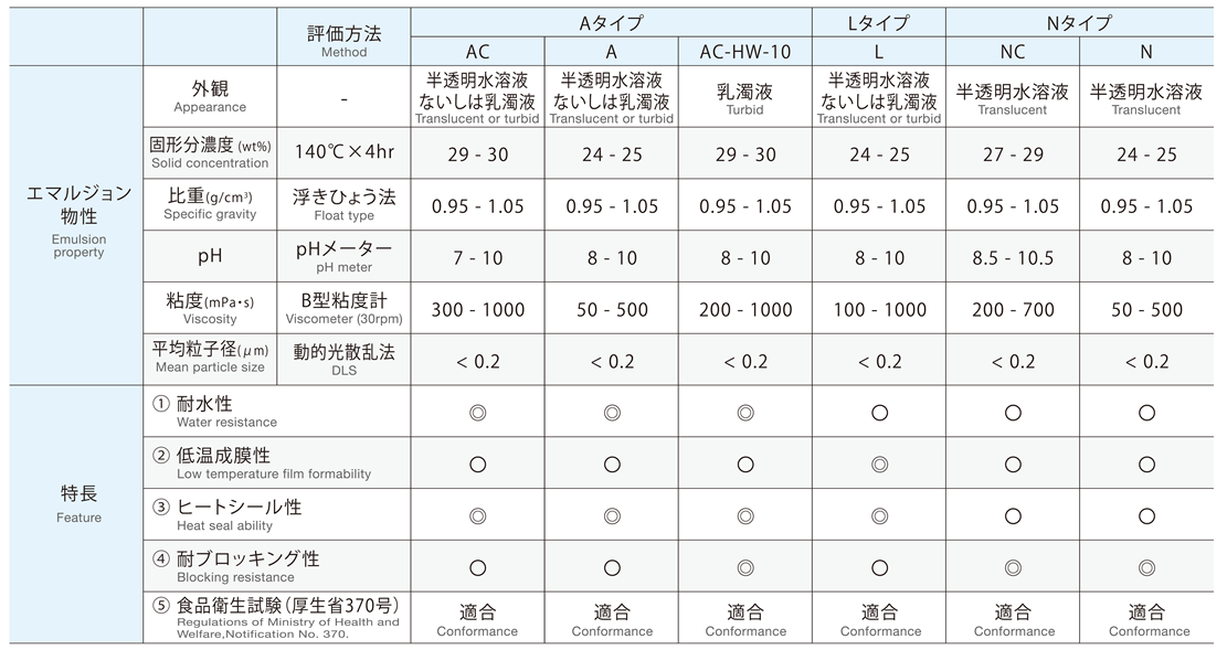 物性一覧表