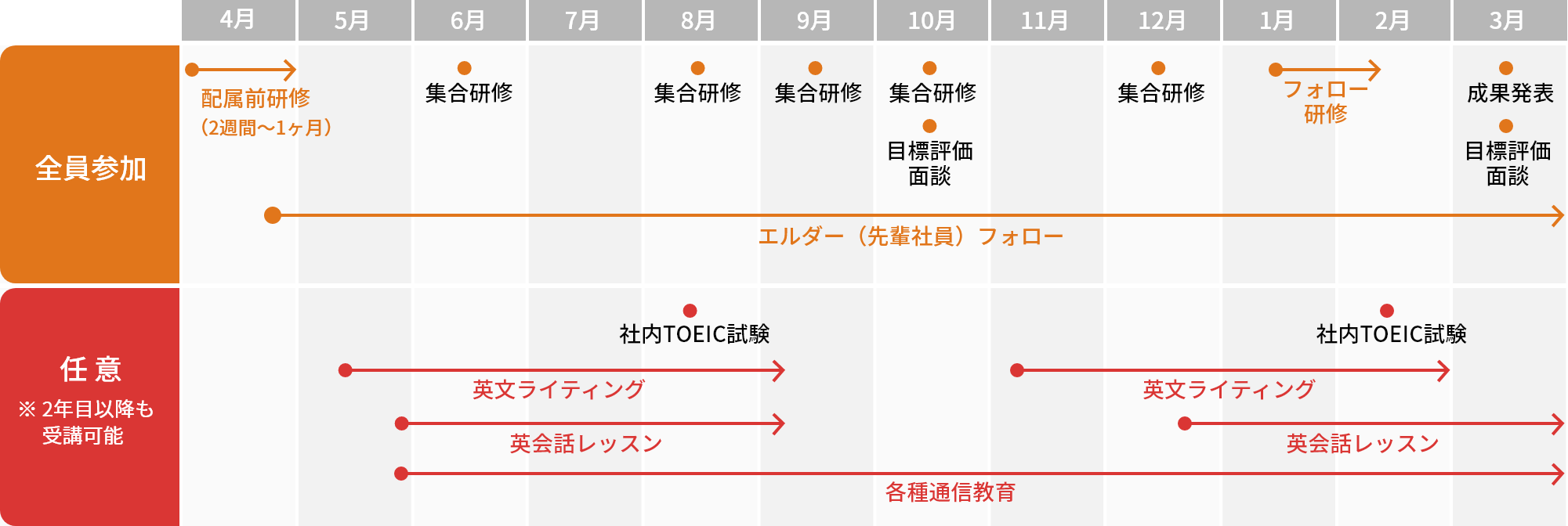 新入社員研修