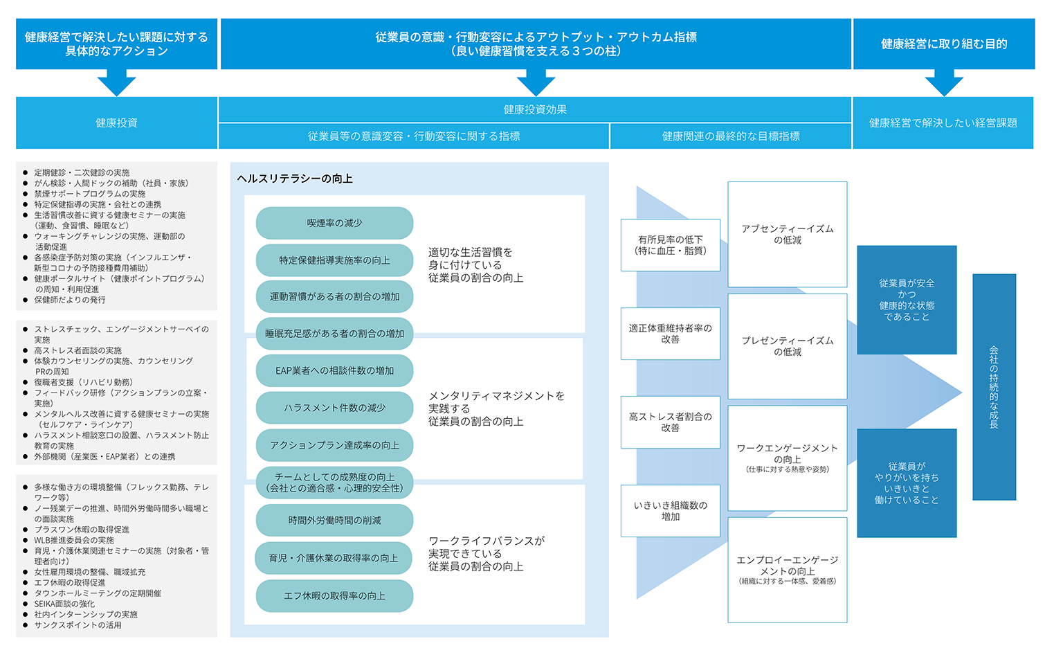 戦略マップ