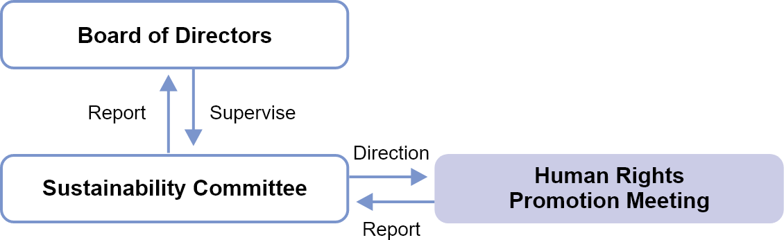 Promotion Framework