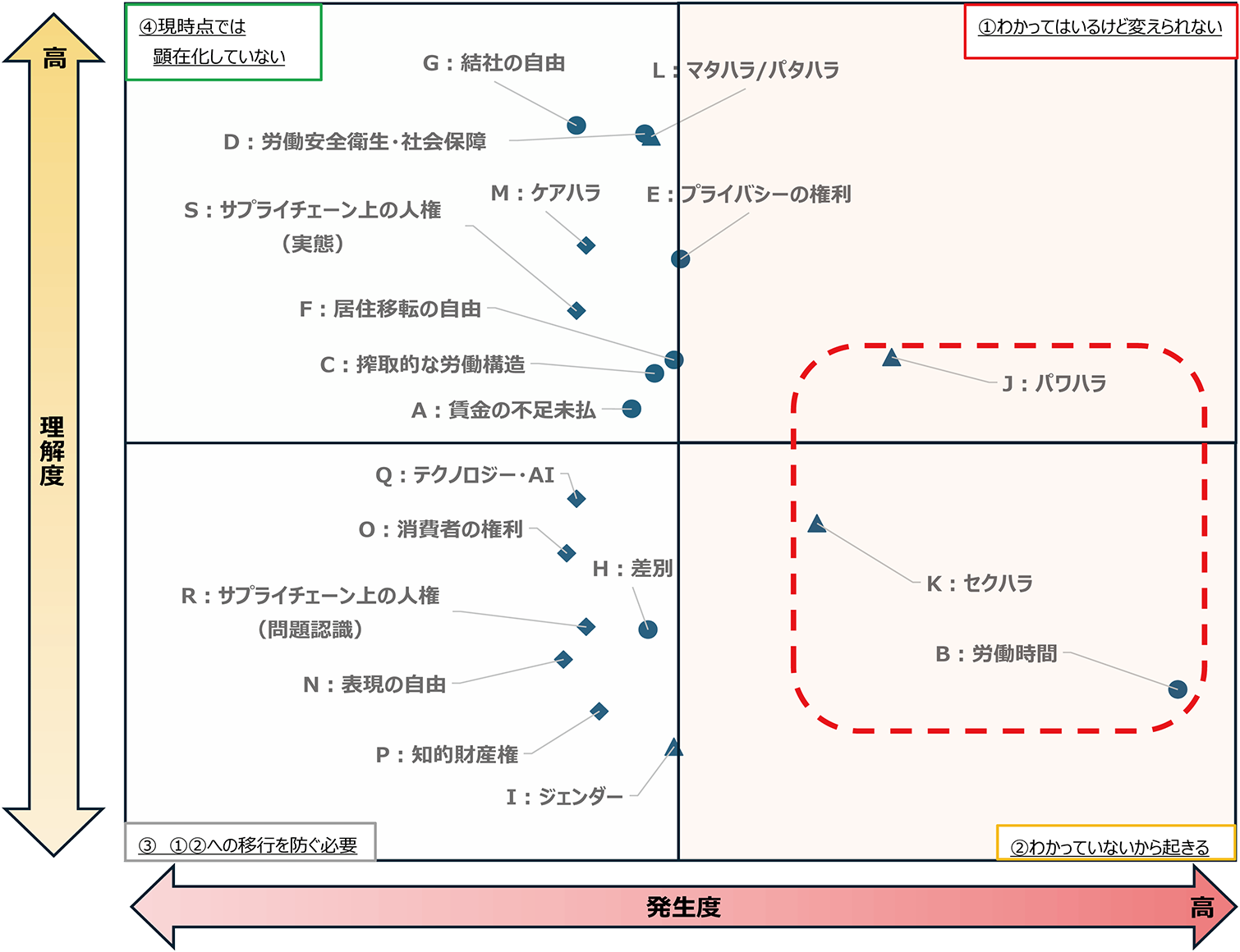 住友精化グループの人権リスク類系4象限プロット結果